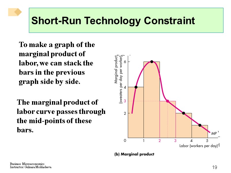 19 Short-Run Technology Constraint To make a graph of the marginal product of labor,